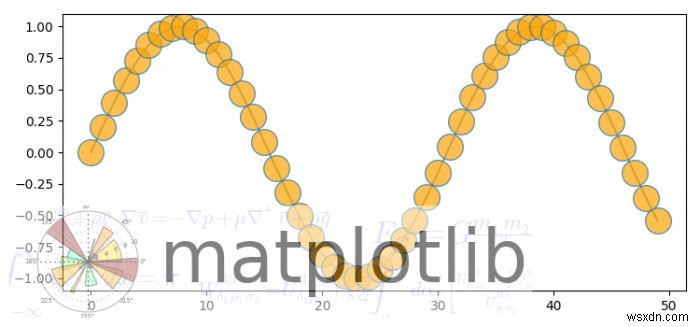 วิธีการพล็อตภาพลายน้ำใน Matplotlib? 