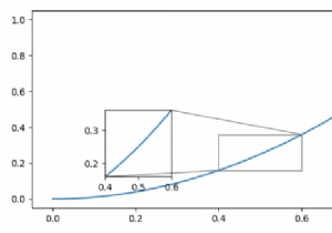 มาตราส่วน X และ Y ต่างกันในส่วนแทรกแบบซูมใน Matplotlib 