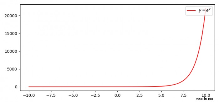 จะเขียนคำนำ LaTeX ของคุณเองใน Matplotlib ได้อย่างไร 