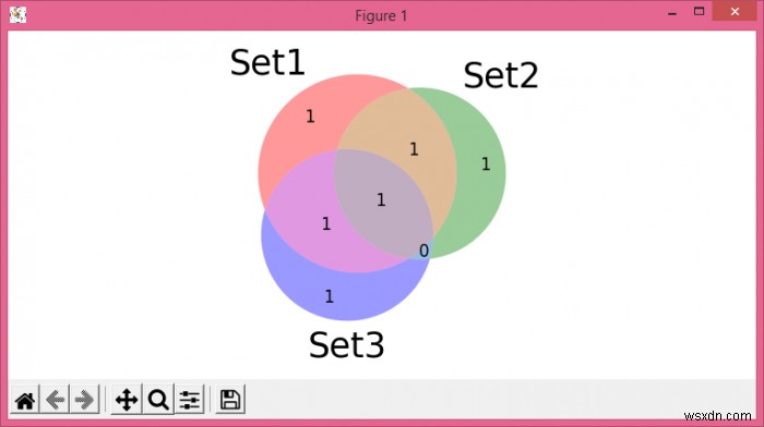 จะแก้ไขขนาดตัวอักษรใน Matplotlib-venn ได้อย่างไร? 