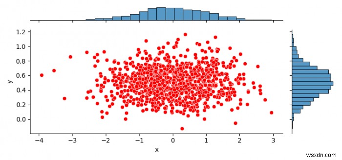 จะพล็อตข้อต่อของ Seaborn หรือ JointGrid ที่ไม่ใช่สี่เหลี่ยมได้อย่างไร (แมทพล็อตลิบ) 