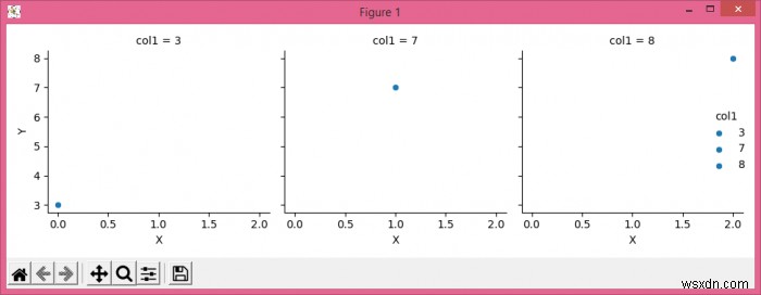 จะเพิ่มคำอธิบายแผนภูมิบนพล็อตบาร์ Seaborn facetgrid โดยใช้ Matplotlib ได้อย่างไร 