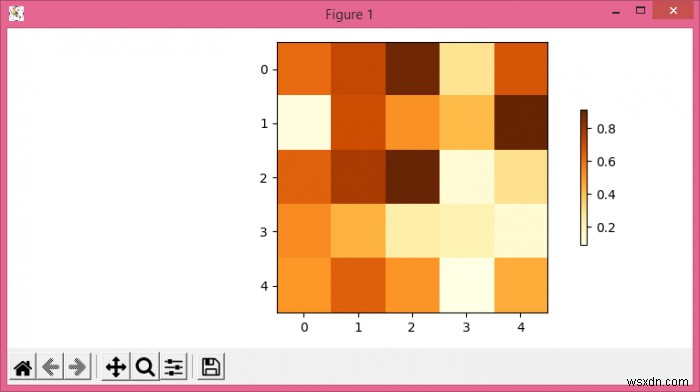 จะลดความกว้างของแถบสีใน Matplotlib ได้อย่างไร? 