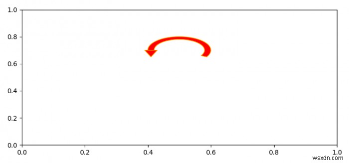 จะสร้างลูกศรที่วนซ้ำใน Matplotlib ได้อย่างไร? 