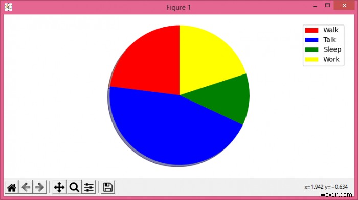 จะเพิ่มคำอธิบายแผนภูมิในแผนภูมิวงกลม Matplotlib ได้อย่างไร 