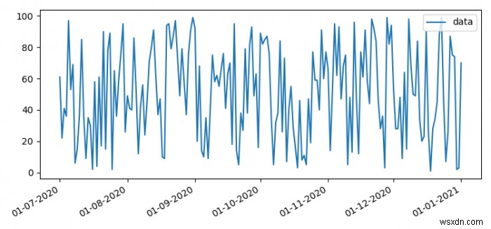 จะเปลี่ยนความถี่ป้ายกำกับวันที่และเวลาสำหรับแปลง Matplotlib ได้อย่างไร 