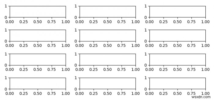 จะสร้างแผนย่อยมากกว่า 10 เรื่องในรูปโดยใช้ Matplotlib ได้อย่างไร 