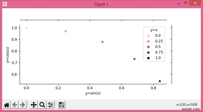 จะพล็อตแผนร่วมด้วยพารามิเตอร์  hue  ใน Seaborn ได้อย่างไร (แมทพล็อตลิบ) 