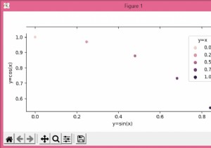 จะพล็อตแผนร่วมด้วยพารามิเตอร์  hue  ใน Seaborn ได้อย่างไร (แมทพล็อตลิบ) 