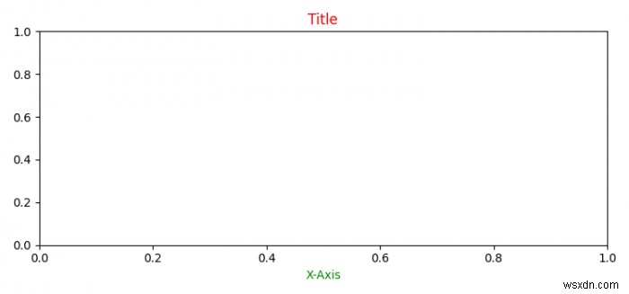 คุณจะเปลี่ยนสีแบบอักษรเริ่มต้นสำหรับข้อความทั้งหมดใน Matplotlib ได้อย่างไร 