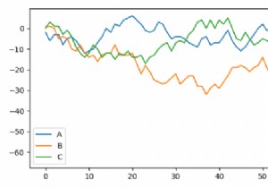 จะใส่คำอธิบายประกอบท้ายบรรทัดโดยใช้ Python และ Matplotlib ได้อย่างไร 