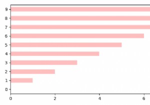 จะส่งคืนวัตถุ matplotlib.figure.Figure จากฟังก์ชันพล็อต Pandas ได้อย่างไร 