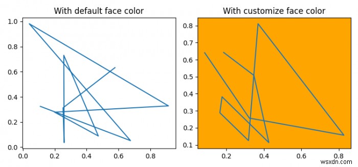 เปลี่ยนสีพื้นหลังเริ่มต้นสำหรับแปลง Matplotlib 