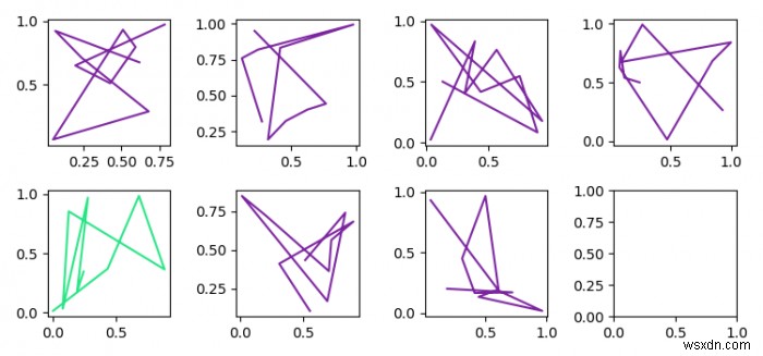 ฉันจะอัปเดตตัวเลข Matplotlib แบบไดนามิกได้อย่างไรเมื่อไฟล์ข้อมูลเปลี่ยนแปลง 