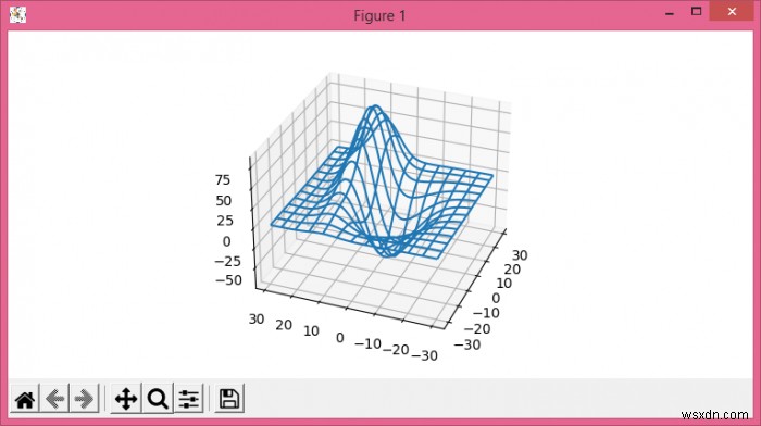 จะบันทึกแปลงหมุน Matplotlib 3d ได้อย่างไร? 