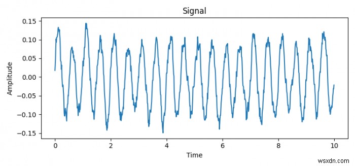 จะพล็อตสัญญาณใน Matplotlib ใน Python ได้อย่างไร 