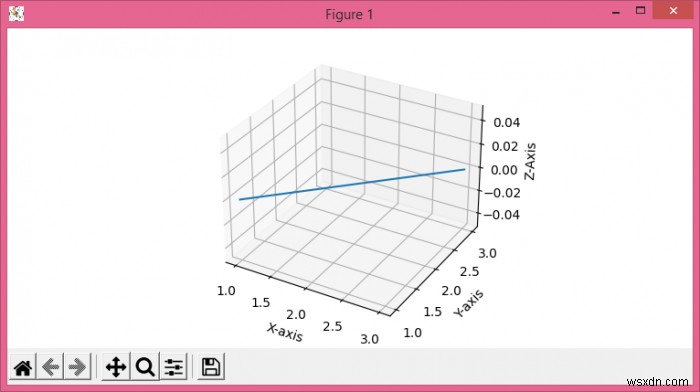 ปรับแต่งป้ายกำกับแกนและการวางแนวชื่อสำหรับแปลง 3 มิติใน Matplotlib 