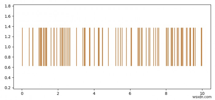 จะส่งค่าสี RGB ไปยัง Matplotlib eventplot ของ Python ได้อย่างไร 