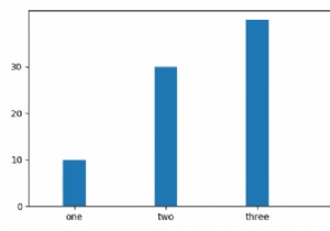 จะใส่ช่องว่างระหว่างแกน Y และแถบแรกในแผนภูมิแท่งแนวตั้งใน Matplotlib ได้อย่างไร 