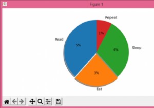 จะแทนที่ค่าสัมพัทธ์ที่ติดป้ายกำกับอัตโนมัติด้วยค่าสัมบูรณ์ใน Matplotlib ได้อย่างไร 