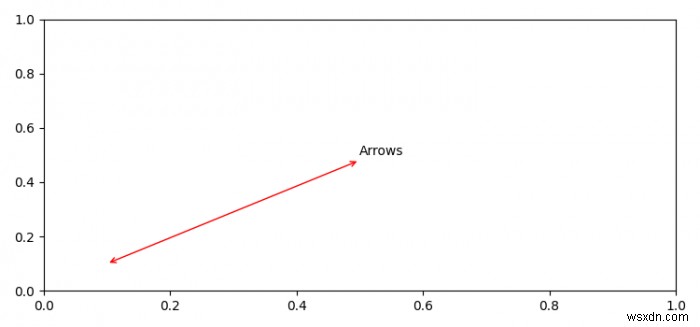 วิธีทำลูกศรสองหัวอย่างง่าย ๆ บนแกนใน Matplotlib? 