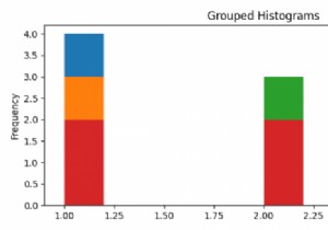 จะเพิ่มตำนานและชื่อเรื่องให้กับฮิสโทแกรมที่จัดกลุ่มที่สร้างโดย Pandas ได้อย่างไร (แมทพล็อตลิบ) 