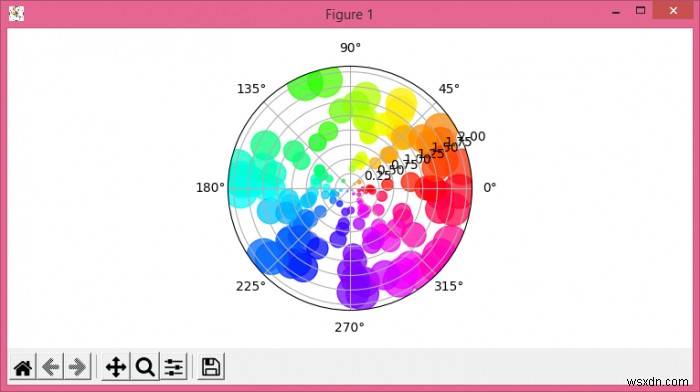 พล็อตจุดกระจายบนแกนขั้วโลกใน Matplotlib 