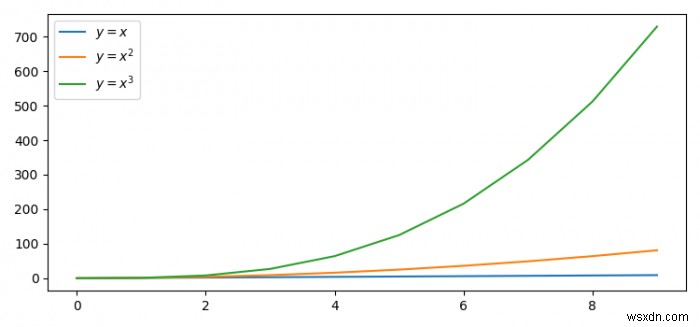 ฉันจะได้สีของตัวเลขสุดท้ายใน Matplotlib ได้อย่างไร 