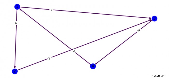 ฉันจะปรับแต่งการแสดงฉลากขอบโดยใช้ networkx ใน Matplotlib ได้อย่างไร 