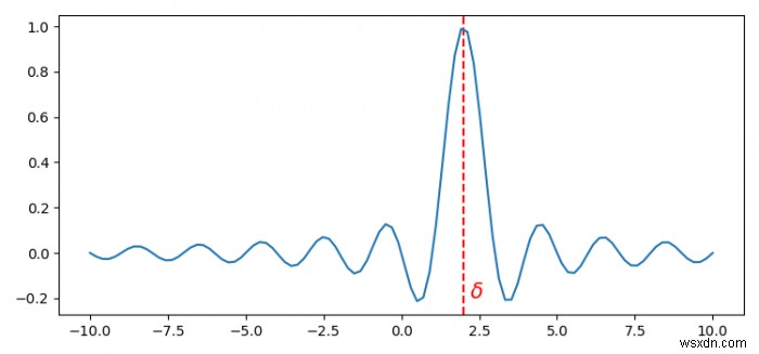 ฉันจะย้ายป้ายกำกับโดยไม่ย้ายเครื่องหมายที่ตรงกันใน Matplotlib ได้อย่างไร 