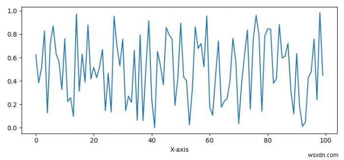 จะเข้าถึงวัตถุป้ายกำกับแกนใน Matplotlib ได้อย่างไร 