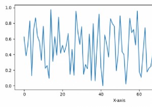 จะเข้าถึงวัตถุป้ายกำกับแกนใน Matplotlib ได้อย่างไร 
