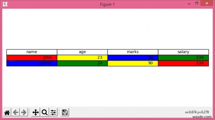 จะกำหนดสีเฉพาะให้กับเซลล์ในตาราง Matplotlib ได้อย่างไร? 