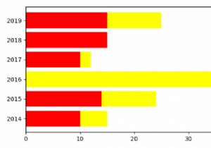 แผนภูมิแท่งแบบเรียงซ้อนแนวนอนใน Matplotlib 