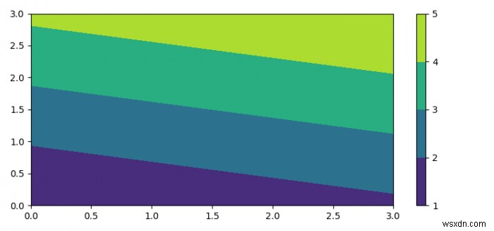 พื้นหลังแถบสี Matplotlib และการวางป้ายกำกับ 