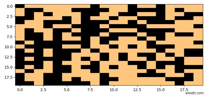 จะพล็อตข้อมูลจริง / เท็จหรือใช้งาน / ปิดใช้งานใน Matplotlib ได้อย่างไร 