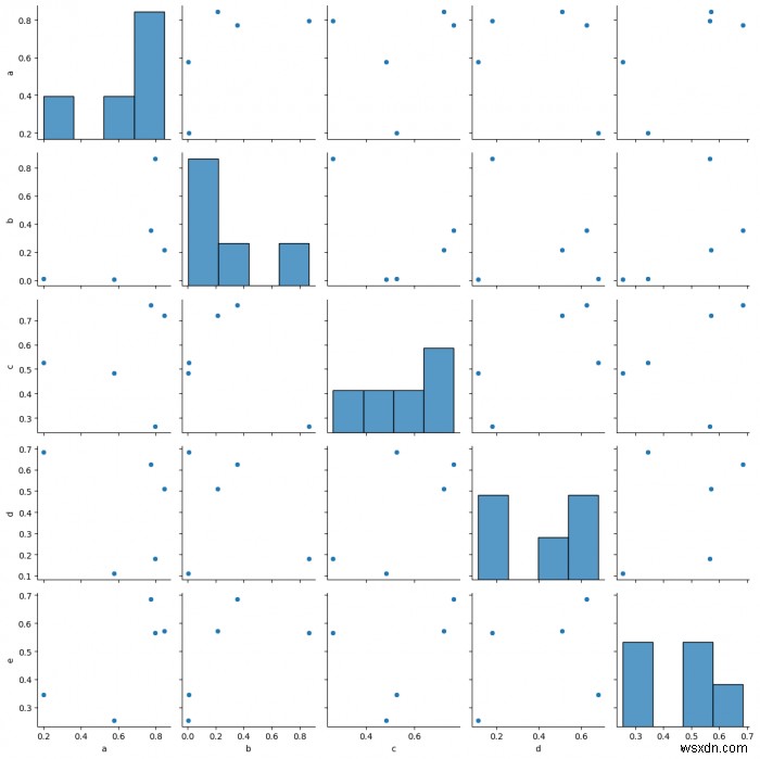 จะบันทึกพล็อตใน Seaborn ด้วย Python (Matplotlib) ได้อย่างไร? 