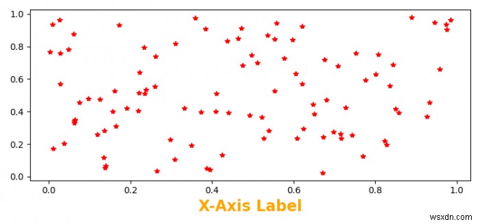 จะปรับแต่งแกน X ใน Matplotlib ได้อย่างไร? 