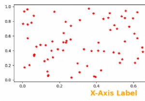 จะปรับแต่งแกน X ใน Matplotlib ได้อย่างไร? 