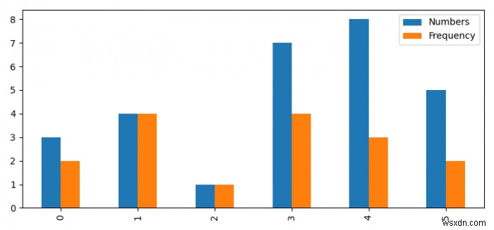 สร้างตำนานด้วย Pandas และ Matplotlib.pyplot 