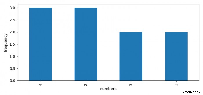 พล็อตความถี่ใน Python/Pandas DataFrame โดยใช้ Matplotlib 