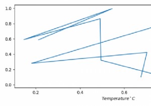 ฉันจะพิมพ์สัญลักษณ์เซลเซียสด้วย Matplotlib ได้อย่างไร 