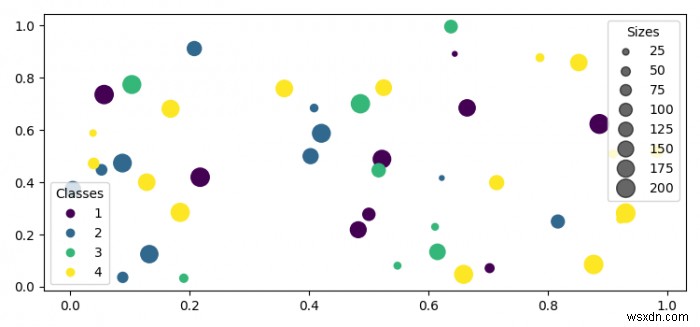 การสร้างตำนานอัตโนมัติใน Matplotlib 