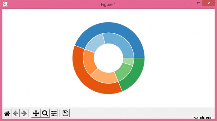 วิธีการพล็อตแผนภูมิวงกลมที่ซ้อนกันใน Matplotlib? 