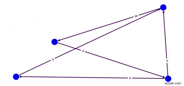 วิธีการตั้งค่าออฟเซ็ตฉลากขอบ NetworkX ใน Matplotlib 