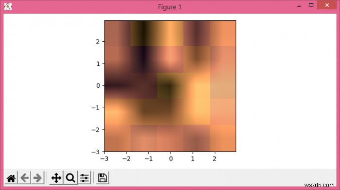 จะลงจุดภาพเลเยอร์ใน Matplotlib ใน Python ได้อย่างไร 