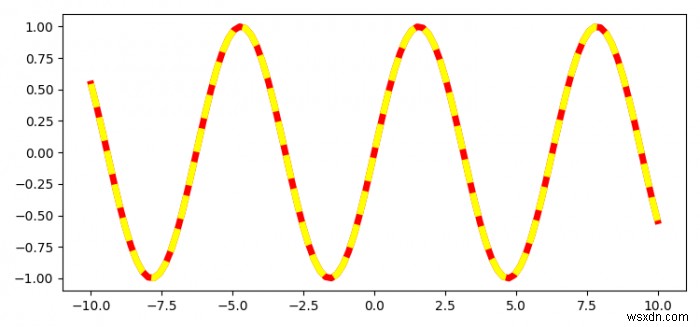 วิธีรับสีสลับกันในเส้นประโดยใช้ Matplotlib 