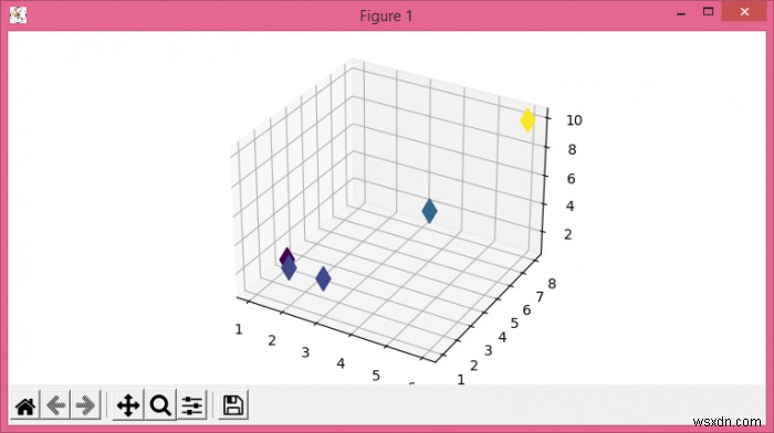 จะซูมด้วย Axes3D ใน Matplotlib ได้อย่างไร 