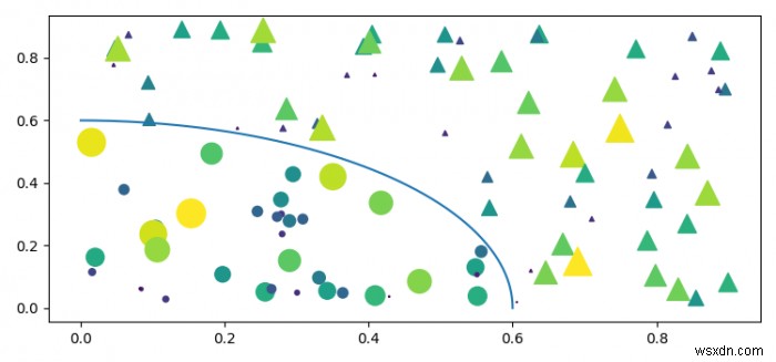 วิธีการพล็อตจุดมาสก์กระจายและเพิ่มเส้นแบ่งเขตมาสก์ใน Matplotlib? 