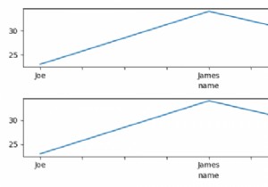 การบรรจุ Pandas DataFrame.plot ลงในแผนย่อย Matplotlib 
